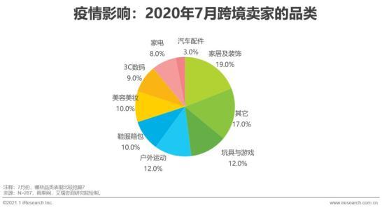 2020&2021年中国跨境出口b2c电商发展报告
